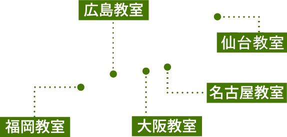 福岡教室　広島教室　大阪教室　名古屋教室